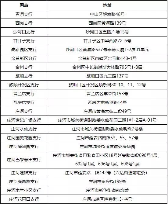 最新套公积金卡联系方式方法分析(最方便真实的台州住房公积金卡怎么用方法)