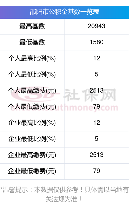 最新公积金卡回收比例是多少方法分析(最方便真实的台州公积金卡被吞了怎么办方法)