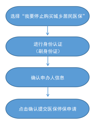 最新怎样跟药店的人说套公积金卡方法分析(最方便真实的台州药店有公积金吗方法)
