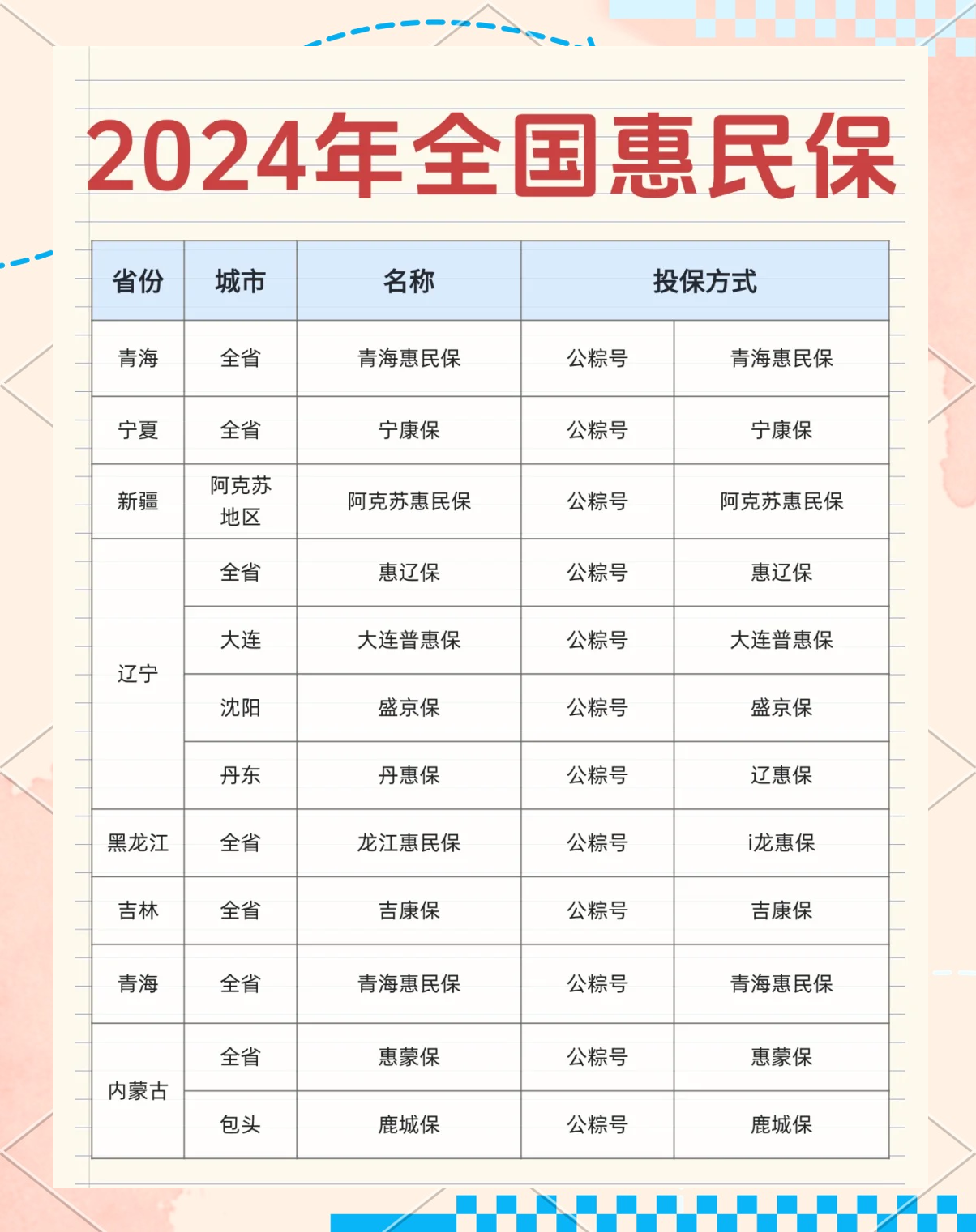 最新城市惠民保障怎么取消方法分析(最方便真实的台州如何取消惠民保自动微信扣款方法)