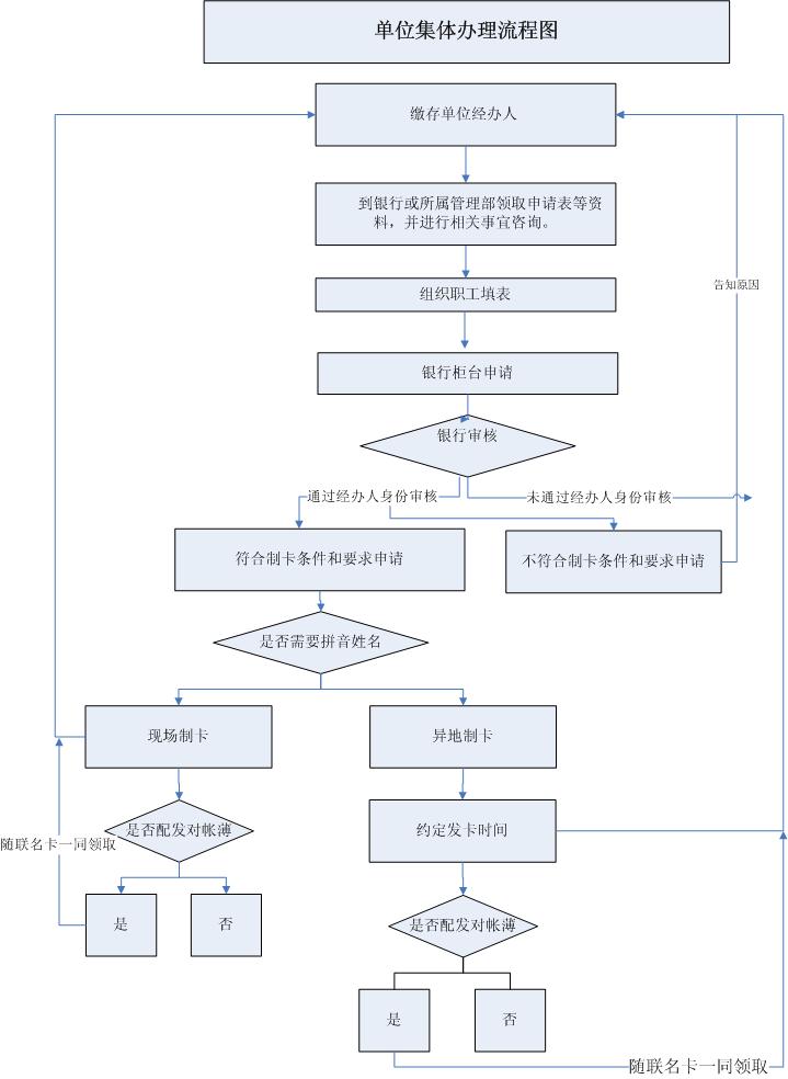 最新公积金卡网上激活流程图方法分析(最方便真实的台州公积金卡网上激活流程图片方法)