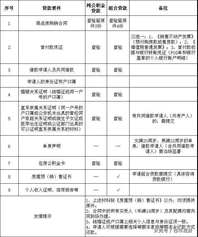 最新昆山高价回收公积金卡联系方式方法分析(最方便真实的台州昆山高价回收公积金卡联系方式电话方法)