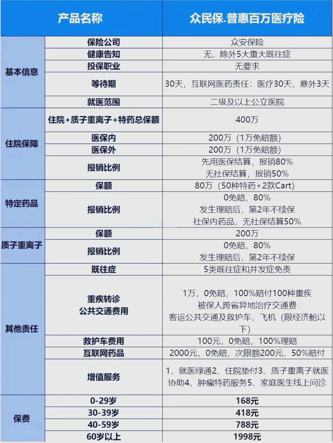 最新惠民保险一览表方法分析(最方便真实的台州惠民保险是什么保险149元方法)
