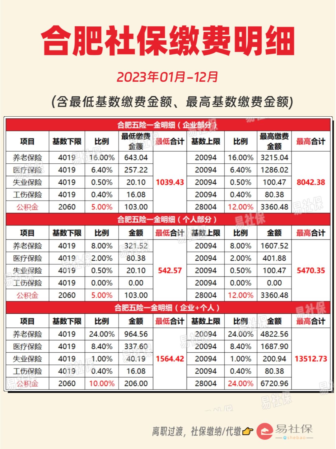 最新灵活就业公积金8%和5%区别方法分析(最方便真实的台州灵活就业人公积金2020年最新政策方法)