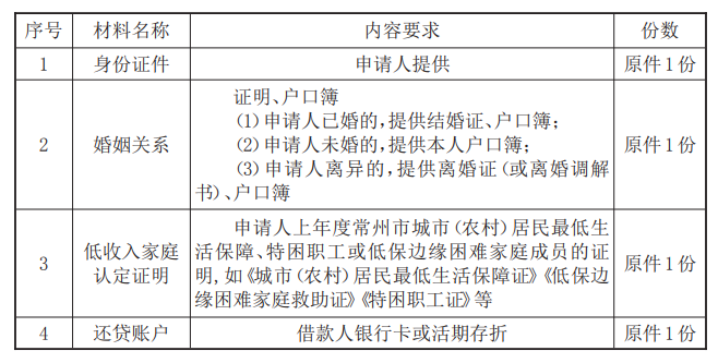 最新常州公积金卡惠民保险代扣怎么取消方法分析(最方便真实的台州常州公积金卡惠民保险代扣怎么取消不了方法)