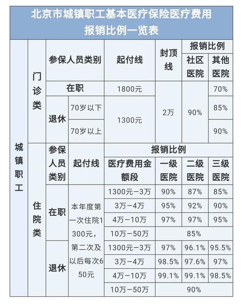 最新医院报销80%计算公式方法分析(最方便真实的台州医院报销80%怎么算方法)