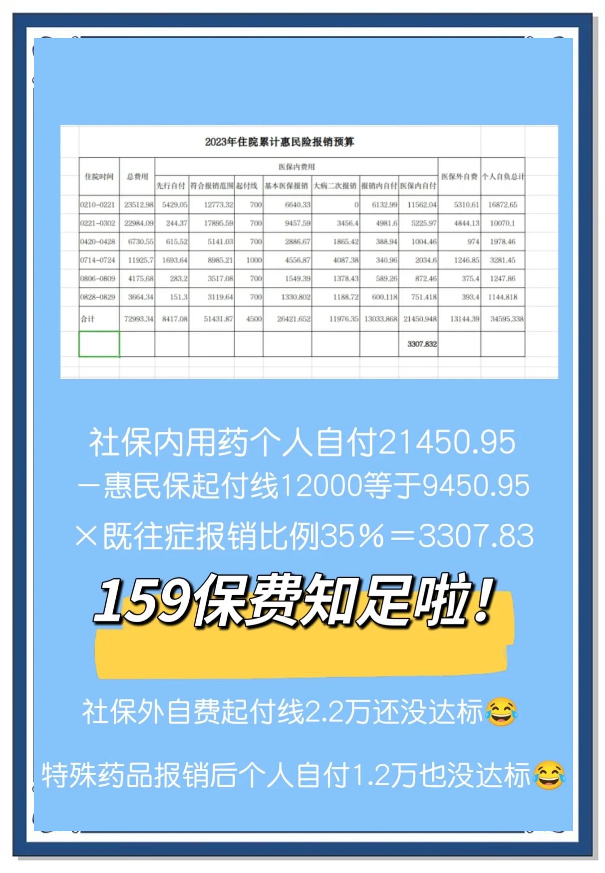 最新惠民保险怎么买方法分析(最方便真实的台州十堰市惠民保险怎么买方法)