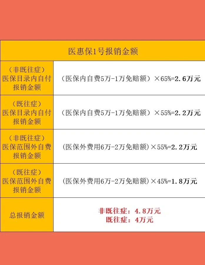 最新惠民保险怎么买方法分析(最方便真实的台州十堰市惠民保险怎么买方法)