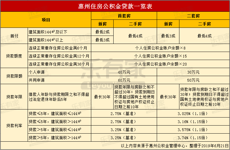 最新24小时高价回收公积金东莞方法分析(最方便真实的台州东莞取公积金方法)