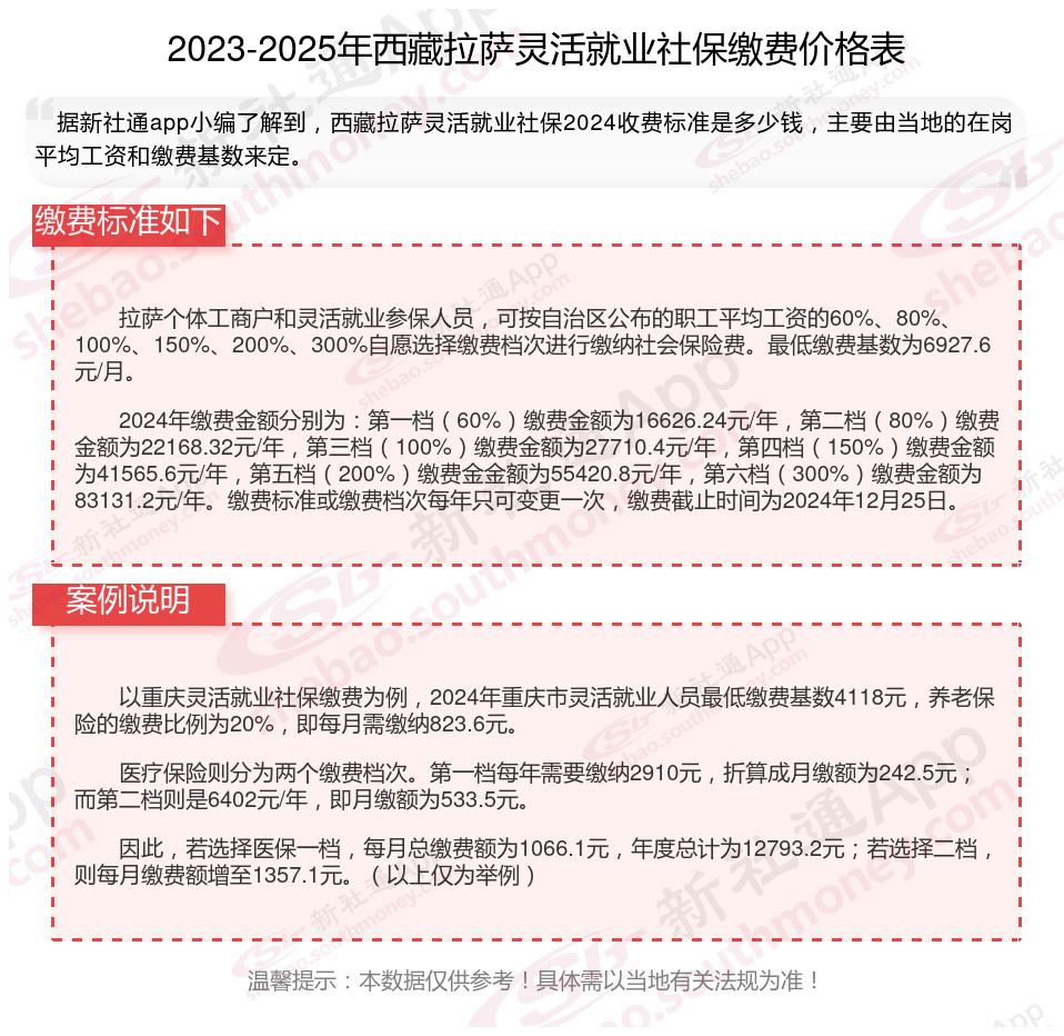 最新社保不想交了可以退吗方法分析(最方便真实的台州个人灵活社保不想交了可以退吗方法)
