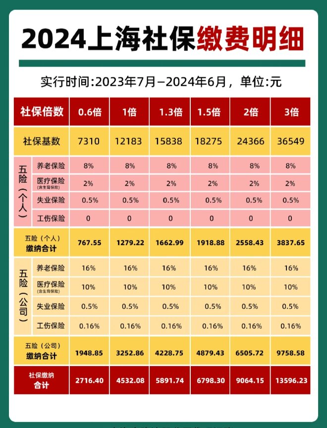 最新套公积金卡联系方式2024方法分析(最方便真实的台州公积金卡领取流程方法)