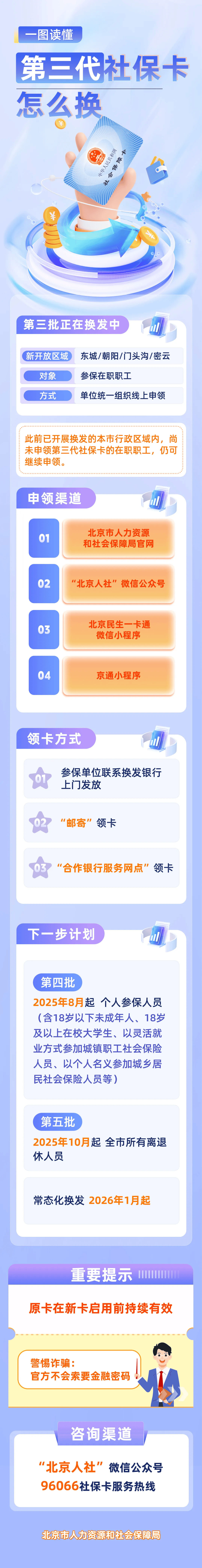 最新社保卡和公积金卡是一张卡吗方法分析(最方便真实的台州社保卡跟公积金卡方法)