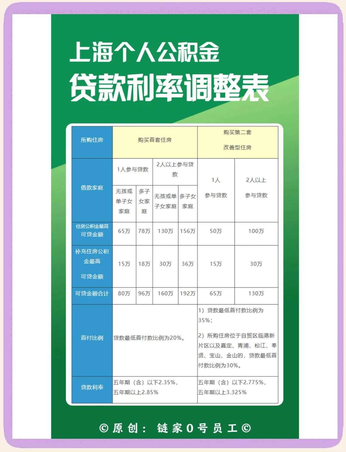 最新上海哪有套公积金卡的方法分析(最方便真实的台州上海公积金用什么银行卡方法)