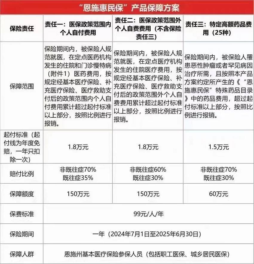 最新惠民保险怎么报销方法分析(最方便真实的台州湖南省惠民保险怎么报销方法)