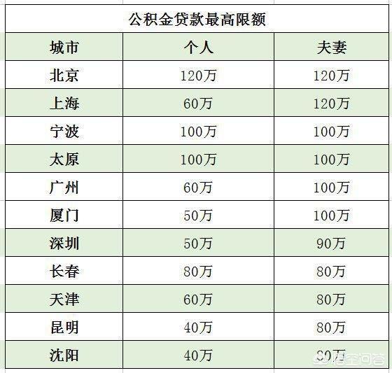 最新公积金卡钱会过期吗方法分析(最方便真实的台州公积金卡过期了钱还打得上来不?方法)