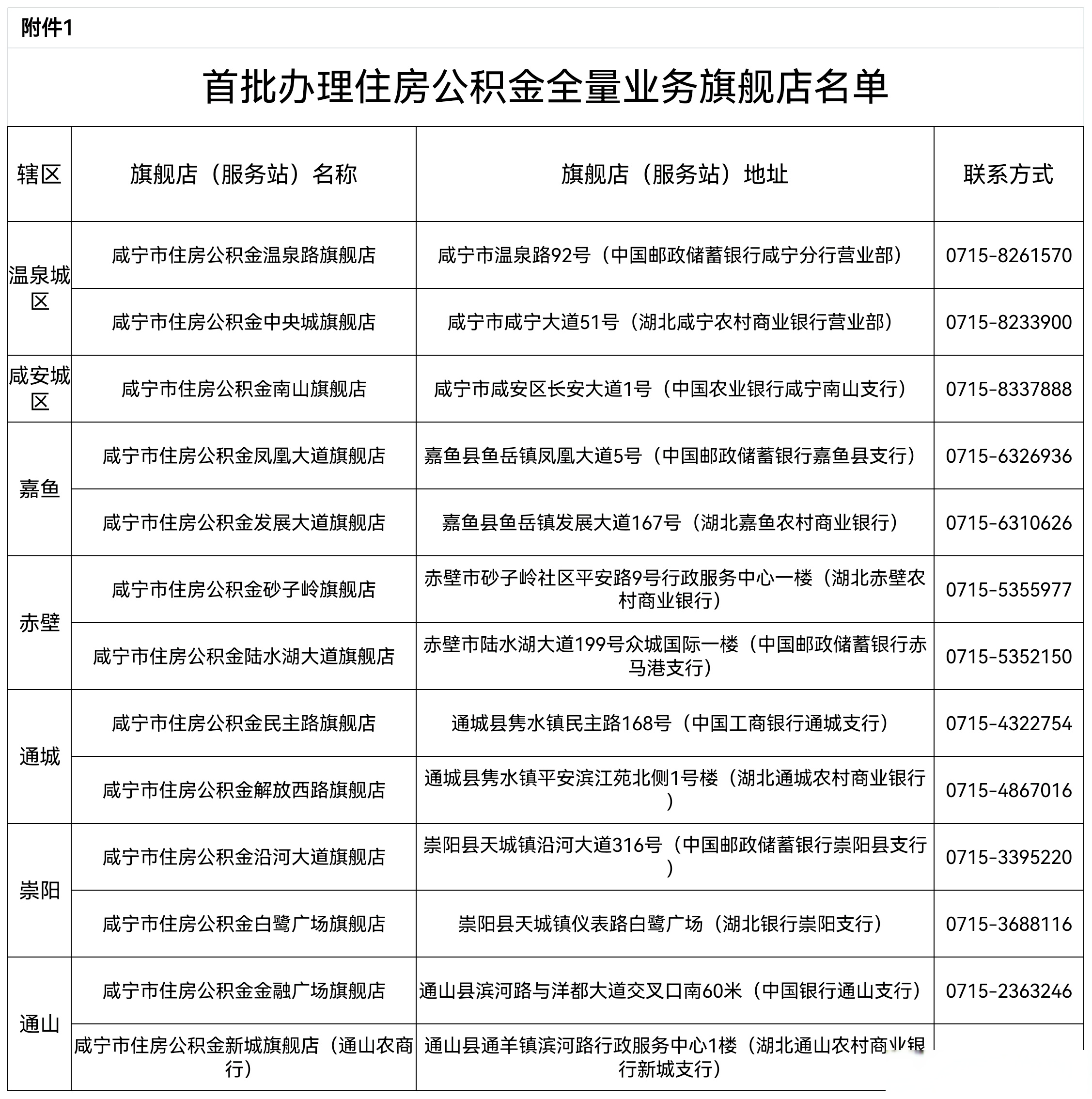 最新中介公积金卡怎么取现方法分析(最方便真实的台州公积金中介怎么提取方法)