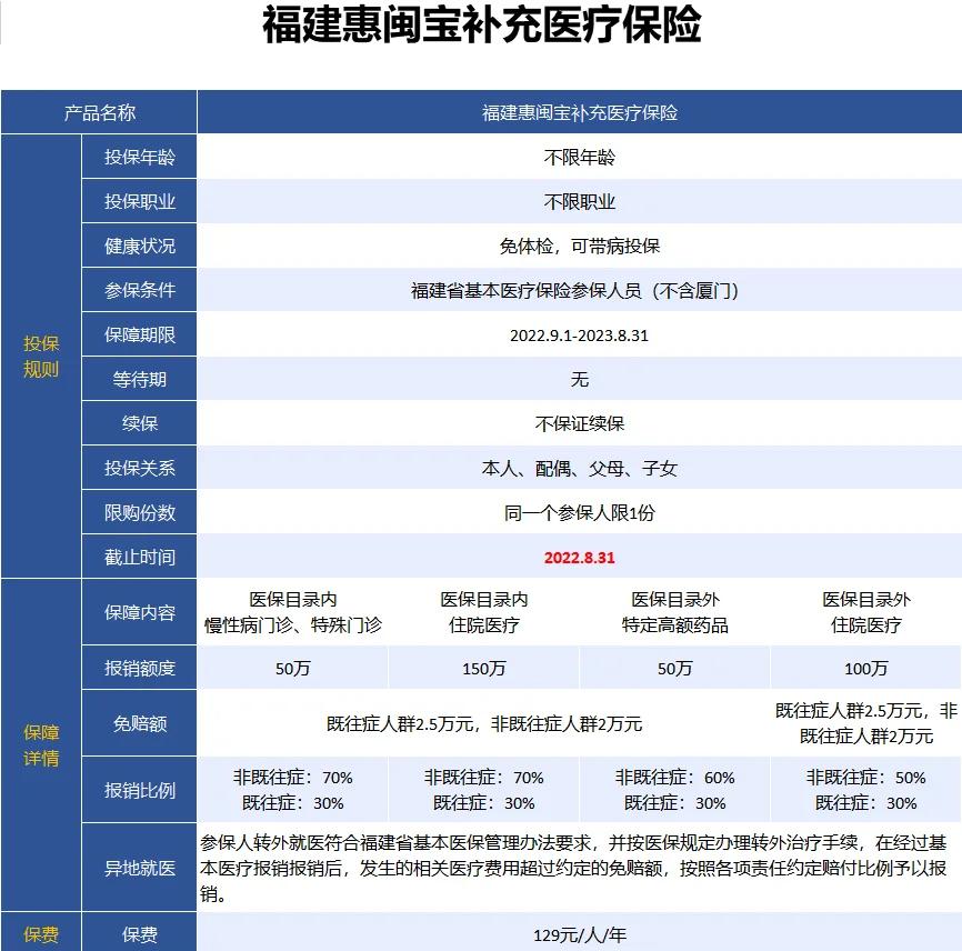 最新惠民保险158元方法分析(最方便真实的台州惠民保险69元方法)