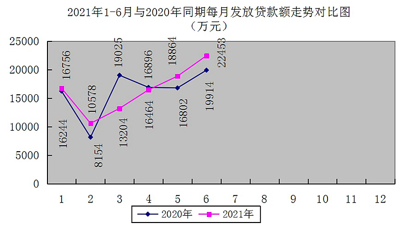 最新南京回收公积金卡金额方法分析(最方便真实的台州南京 公积金卡方法)