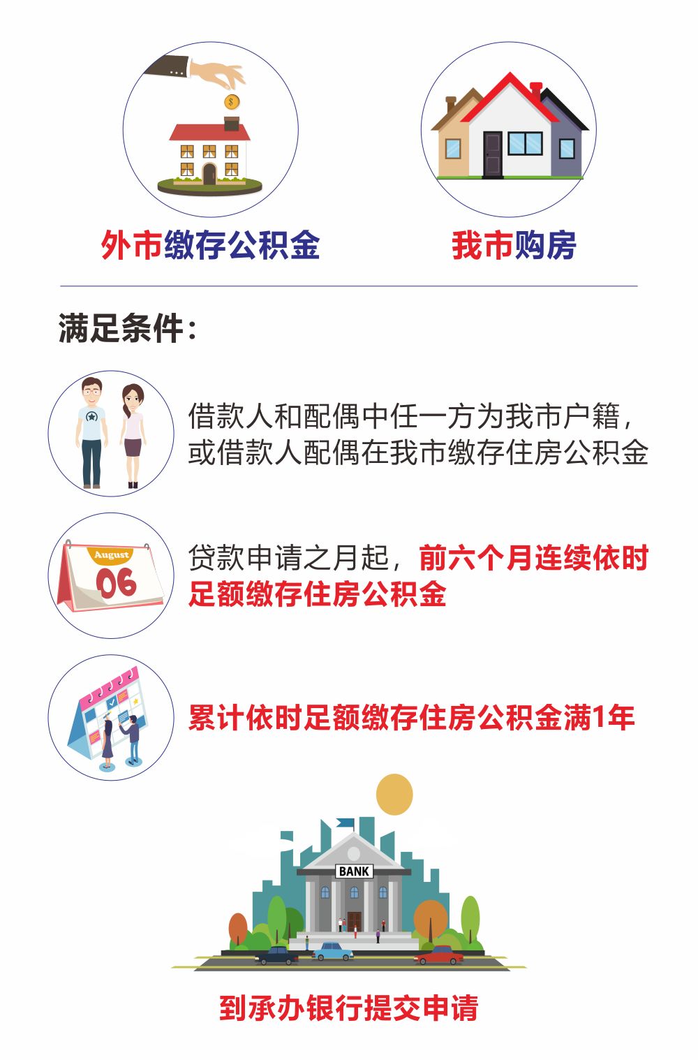 最新我公积金套现了6000元怎么办方法分析(最方便真实的台州公积金套现会影响后期买房贷款吗方法)