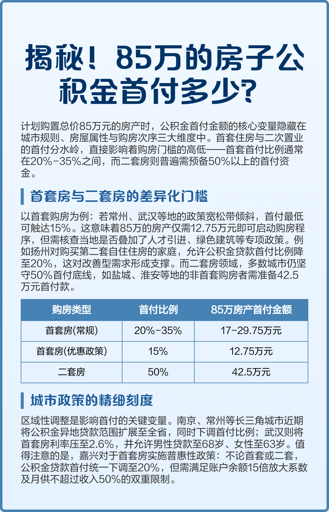最新公积金报销85%怎么算方法分析(最方便真实的台州住房公积金报销多少方法)