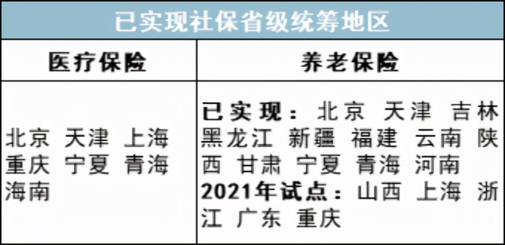 最新公积金卡里统筹的钱会过期吗方法分析(最方便真实的台州关于公积金的统筹,说几句方法)